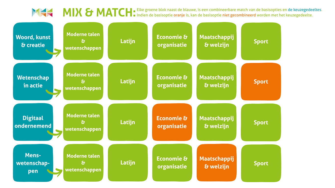 Keuzegedeelte 2A - mogelijkheden